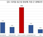 "디지털 접근성 제고 가로막는 것은 사회적 인식 부족"