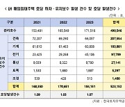 "최근 3년간 LH 매입임대주택 하자·유지보수 52만건"(종합)