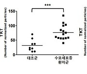 서울대병원, 소아 악성 뇌종양 수모세포종 바이오마커 발굴