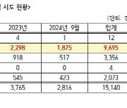 기상청 사이버공격, 올해만 2816건…中 IP 해킹 시도 `최다` [2024국감]