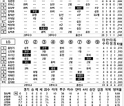 [2024 KBO리그 기록실] KT vs LG (10월 11일)