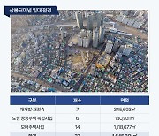 상봉역 역세권 재정비사업 우선협상대상자에 '코오롱글로벌'