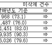 [사실은 이렇습니다] 환경부 “온라인 화학물질 불법·유해 정보, 지속 삭제·관리”