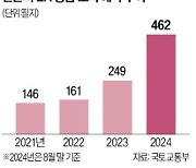 민간이 매입한 LH 택지 해지 급증…주택공급 '빨간불'