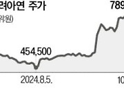 고려아연 11일 이사회…자사주 공개매수가 올릴듯