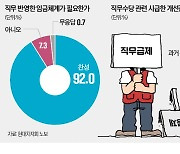 [단독] '강성' 현대차 노조도 "임금체계에 직무 특성 반영해야"