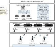 클로봇·LG CNS, 인천공항에 안내로봇 및 관제솔루션 제공  [Geeks' Briefing]