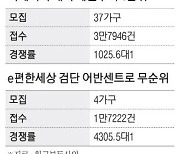 '디에이치 대치' 일반 공급 경쟁률 1025대1 서울 최고