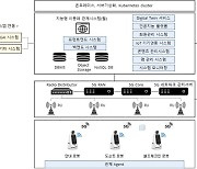 클로봇·LG CNS, 인천공항에 안내로봇 및 관제솔루션 제공