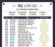 [300스코어보드-기재위]감세·상속세를 둘러싼 뜨거운 여야 공방