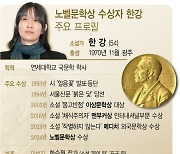 한강, 한국 최초 노벨문학상 수상…역대 수상 작가[연보]