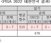 '시발점'이 욕? 청소년에 '탕후루' 물었다면 문해력 논란 생겼을까?