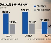 현대차 '경형 전기차' 승부수···인스터, 유럽시장 출격