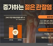 증가하는 2040 젊은 관절염 환자…운동 시 무릎건강 주의