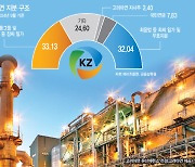 "서로 우리가 유리"…고려아연 공개매수 세금효과 두고 갑론을박[마켓인]