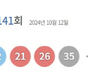 제1141회 로또 1등 ‘7, 11, 12, 21, 26, 35’…보너스 ‘20’