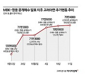 고려아연 공개매수, 어디에 응할까…"주당 48.2만원 이상이면 고려아연이 유리"