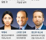 글로벌 금융 전문가 10명 중 9명 “美 경제, 연착륙 향해 가고 있다”