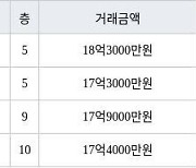 서울 송파동 송파한양2차 126㎡ 18억3000만원에 거래