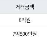 인천 청라동 청라29블럭 호반베르디움 84㎡ 7억500만원에 거래