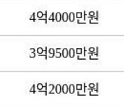 인천 구월동 구월 힐스테이트&롯데캐슬골드 59㎡ 4억4000만원에 거래