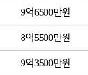 용인 마북동 삼성래미안1차 84㎡ 9억6250만원에 거래