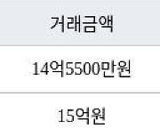 수원 이의동 광교자연앤힐스테이트 84㎡ 14억5500만원에 거래