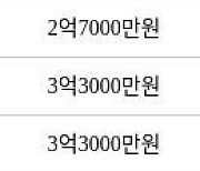 수원 영통동 영통벽적골롯데 38㎡ 3억1000만원에 거래