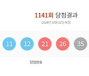 1141회 '로또' 당첨번호 '7·11·12·21·26·35'…보너스 '20'