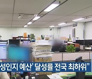 “충북 ‘성인지 예산’ 달성률 전국 최하위”