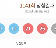 로또 1141회 1등 11명, '24.5'억씩 받는다...당첨번호는?