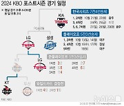 [그래픽] 2024 KBO 포스트시즌 플레이오프 일정