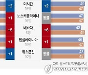 [그래픽] 미국 대선 해리스 vs 트럼프 경합주 지지율