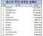 코스닥 주간 외국인 순매수 1위 ‘알테오젠’