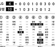 [2024 KBO리그 기록실] LG vs 삼성 (10월 13일)