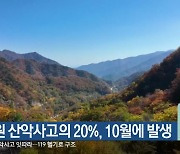 강원 산악사고의 20%, 10월에 발생