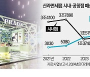 공항에 목맨 면세점, 쇼핑 지원금까지 준다