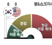 美·中 경제지표 발표 TSMC 등 실적 주목