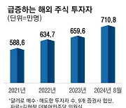 美로 '주식이민' 700만명 넘었다