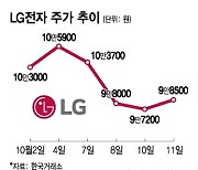 실적 쇼크에 LG전자 목표주가 줄하향…모멘텀은 언제 오나