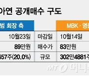 고려아연 '경영권 전쟁' 운명의 한 주…MBK·영풍 '성적표' 나온다