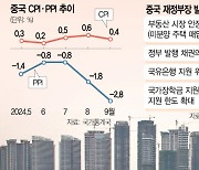 '부동산 지원'도 꺼낸 中 ···시장 "알맹이 없다"