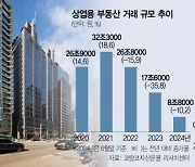 금리 인하에 '실탄' 장전···상업용 부동산 거래 활기 찾는다