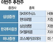 [이번주 추천주] "SK하이닉스, HBM 독점 수혜 지속···현대로템, 방위비 증가 혜택"