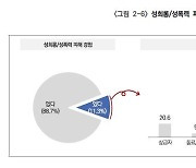 서울시 산하기관 의료인 11% "최근 1년 성희롱·성폭력 경험"