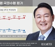 명태균 논란·당정갈등 속 尹지지율 최저치[리얼미터]