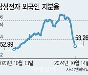 ‘6만전자’를 지켜라…버티는 개미, 간보는 외국인