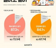 "노후대비 부족해"…성인남녀 10명중 9명, 정년 이후 근로 희망