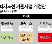 교통소외지역 시외·고속버스 지원해 장거리 이동권 보장