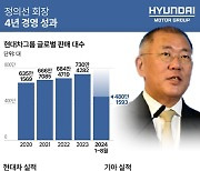 모빌리티 기업 변신 정의선號 현대차, 미래車 1위 노린다